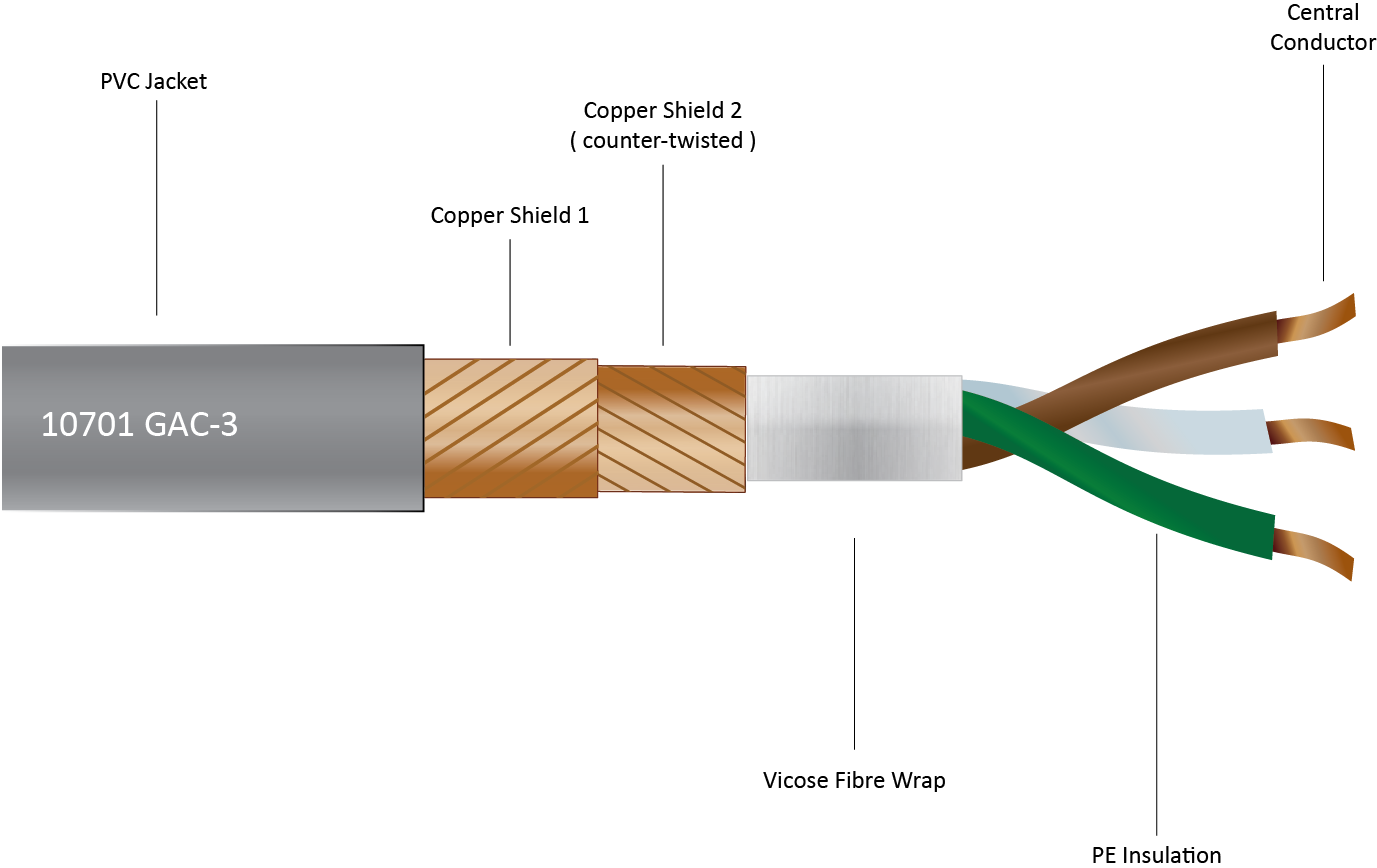 Gotham GAC3 XLR Microphone Cable